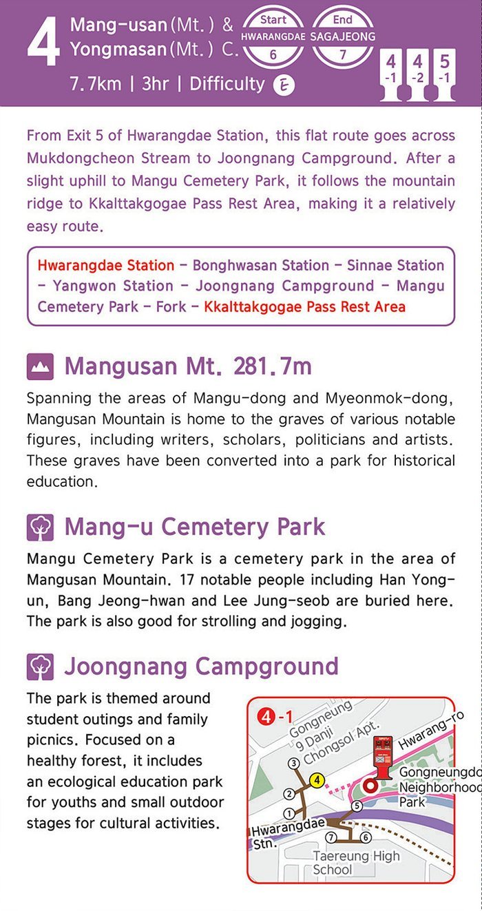 Mangusan Mt. & Yongmasan Mt. Course, route map