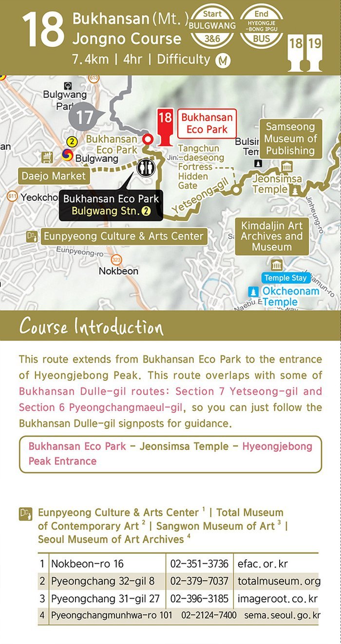 Bukhansan Mt. Jongno Course, route map