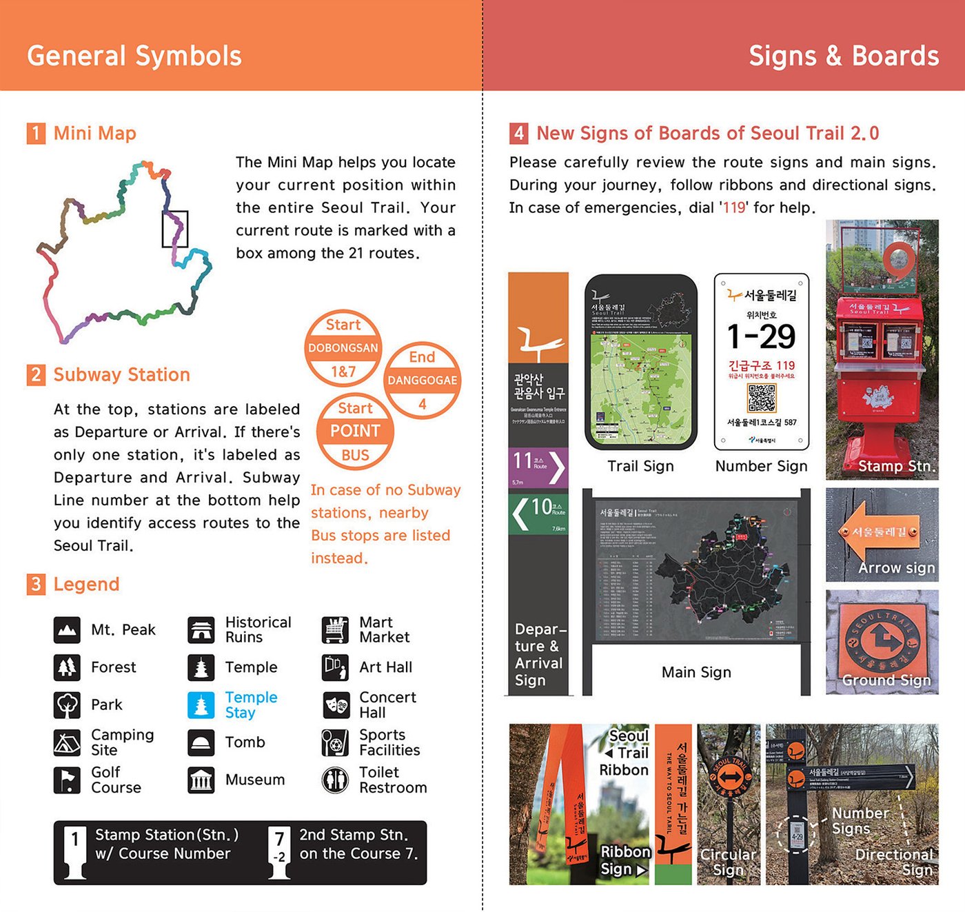 Seoul Trail signage system: trail signs, number signs, stamp stations, ribbons, arrows, and ground markers
